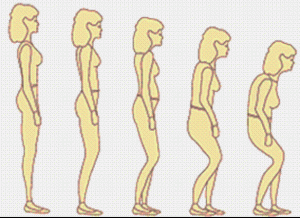 Balance, Alignment, Posture